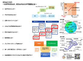 山本グループ社員研修
