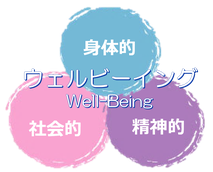 理念シート(well-beingシート)